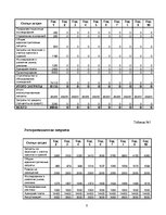 Biznesa plāns 'Кафе с кислородным залом', 8.