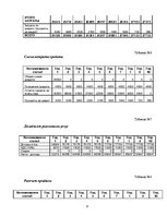 Biznesa plāns 'Кафе с кислородным залом', 9.