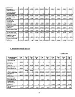 Biznesa plāns 'Кафе с кислородным залом', 10.