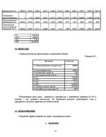 Biznesa plāns 'Кафе с кислородным залом', 12.