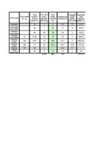 Referāts 'Lauksaimniecības ēka - cūku ferma', 21.