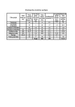 Referāts 'Lauksaimniecības ēka - cūku ferma', 23.