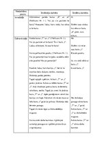 Konspekts 'Burta "T" apguve pirmsskolā', 2.