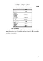 Biznesa plāns 'Auto īres platforma privātpersonām', 36.