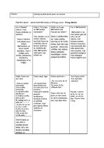 Konspekts 'Johana Volfganga Gētes darbs "Fausts” - darba lapa', 2.