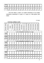 Diplomdarbs 'Policiklisko aromātisko ogļūdeņražu noteikšana pārtikas eļļās ar gāzu hromatogrā', 58.