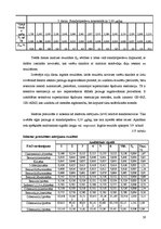 Diplomdarbs 'Policiklisko aromātisko ogļūdeņražu noteikšana pārtikas eļļās ar gāzu hromatogrā', 59.