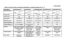 Diplomdarbs 'Policiklisko aromātisko ogļūdeņražu noteikšana pārtikas eļļās ar gāzu hromatogrā', 68.
