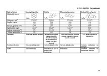 Diplomdarbs 'Policiklisko aromātisko ogļūdeņražu noteikšana pārtikas eļļās ar gāzu hromatogrā', 69.