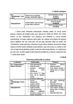 Diplomdarbs 'Jauna produkta ieviešana tirgū', 11.