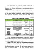 Diplomdarbs 'Jauna produkta ieviešana tirgū', 32.
