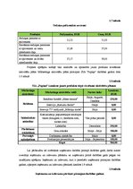 Diplomdarbs 'Jauna produkta ieviešana tirgū', 39.