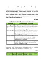 Diplomdarbs 'Jauna produkta ieviešana tirgū', 55.