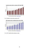 Referāts 'Amerikas Savienoto Valstu ārējā tirdzniecība', 11.
