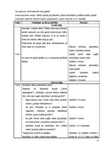 Diplomdarbs '2-3 gadus vecu bērnu izpratnes attīstība par savu ķermeni sporta rotaļnodarbībās', 24.