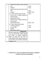 Diplomdarbs '2-3 gadus vecu bērnu izpratnes attīstība par savu ķermeni sporta rotaļnodarbībās', 34.