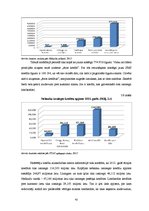 Diplomdarbs 'Komercbanku un nebanku iestāžu kredītdarbības analīze', 42.