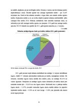 Diplomdarbs 'Komercbanku un nebanku iestāžu kredītdarbības analīze', 43.
