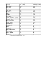Diplomdarbs 'Komercbanku un nebanku iestāžu kredītdarbības analīze', 70.