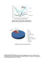 Diplomdarbs 'Role of Band Strategy Development in European Airline Industry', 46.