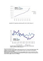 Diplomdarbs 'Role of Band Strategy Development in European Airline Industry', 47.