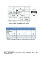 Diplomdarbs 'Role of Band Strategy Development in European Airline Industry', 48.