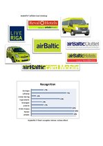 Diplomdarbs 'Role of Band Strategy Development in European Airline Industry', 50.