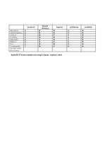 Diplomdarbs 'Role of Band Strategy Development in European Airline Industry', 55.