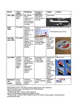 Diplomdarbs 'Role of Band Strategy Development in European Airline Industry', 59.