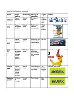 Diplomdarbs 'Role of Band Strategy Development in European Airline Industry', 61.