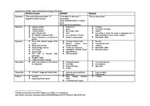 Diplomdarbs 'Role of Band Strategy Development in European Airline Industry', 62.