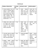 Konspekts 'Mūzikas stundas konspekts sākumskolā', 2.
