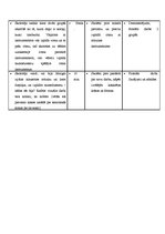 Konspekts 'Mūzikas stundas konspekts sākumskolā', 3.