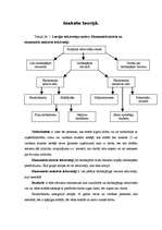 Referāts 'Darbaspēka tirgus Latvijā', 1.