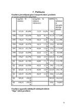 Referāts 'Latvijas aviācija', 18.