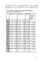 Referāts 'Latvijas aviācija', 20.