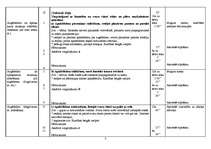 Konspekts 'Sporta nodarbības konspekts', 3.