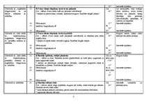 Konspekts 'Sporta nodarbības konspekts', 4.