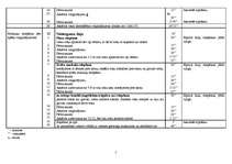 Konspekts 'Sporta nodarbības konspekts', 5.