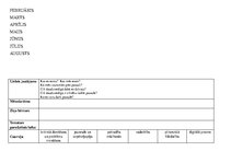 Konspekts 'Tematiskais plānojums pirmsskolā', 7.