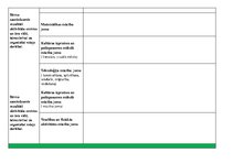 Konspekts 'Tematiskais plānojums pirmsskolā', 9.