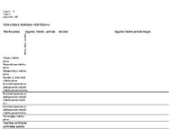 Konspekts 'Tematiskais plānojums pirmsskolā', 20.