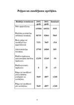 Konspekts 'Lauku slimnīcas attīstība', 10.