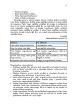 Referāts 'Miegs', 12.