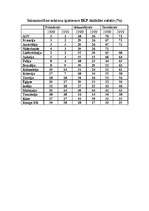 Konspekts 'Ekonomiskie rādītāji (definīcijas)', 2.