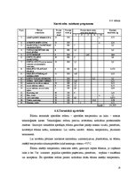 Prakses atskaite 'Ražošanas prakse picērijā "Čili pica"', 18.