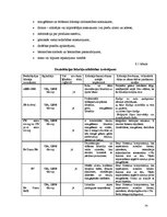 Prakses atskaite 'Ražošanas prakse picērijā "Čili pica"', 24.