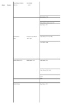 Referāts 'Mans ciltskoks', 29.