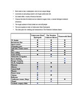 Referāts 'The Most Luxurious Underwater Hotels of the Near Future', 5.