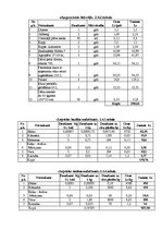 Biznesa plāns 'Biznesa plāns zemnieku saimniecībai', 13.